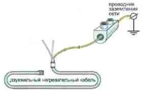 Резистивный нагревательный кабель Теплолюкс